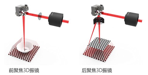 激光掃描振鏡探索