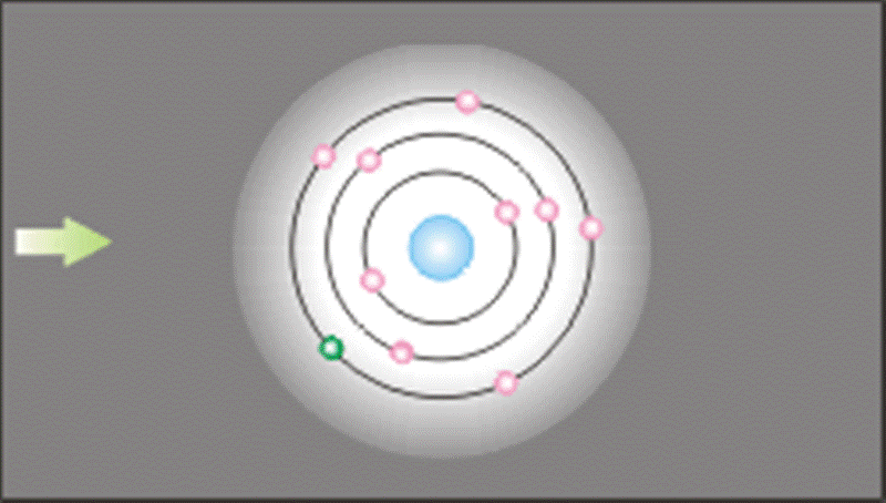 什么是激光的相干性？