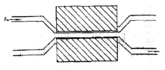 電光調制與聲光調制原理和應用領域