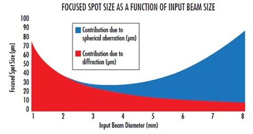擴(kuò)束鏡 擴(kuò)束鏡