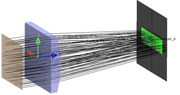 除了圓形光斑，如果需要對矩形光斑改變長寬比