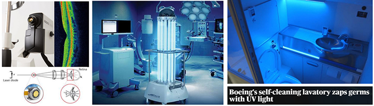 左圖：光學(xué)相干斷層掃描（OCT）。右圖：紫外線消毒