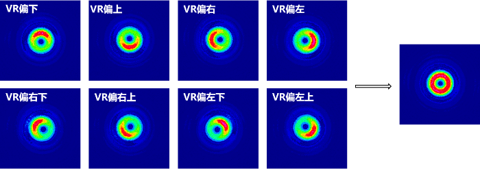 入射光未對準(zhǔn)渦旋波片中心時，出射光的能量分布（m=1為例）