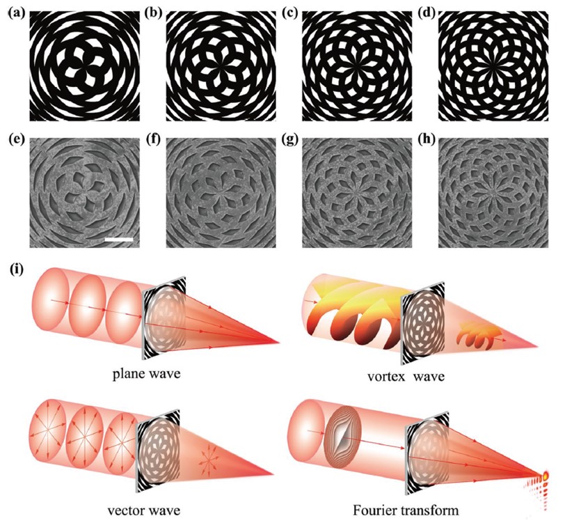 用于平面透鏡設(shè)計(jì)的全局相位調(diào)節(jié)機(jī)制