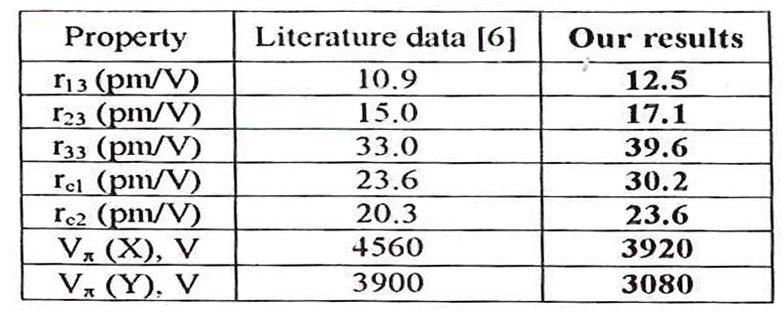 在 λ= 633nm波長下，d=l時(shí)RTP的電光共振和半波電壓。