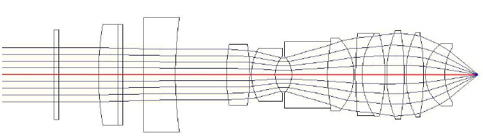 ETL/OL組件與顯微鏡物鏡相結合（USP 4231637）