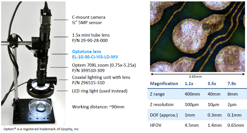 使用現(xiàn)成組件的高倍率檢測系統(tǒng)示例