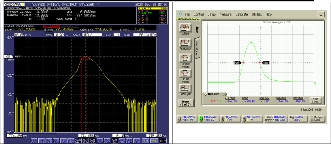 775nm 亞納秒脈沖光纖激光器 PFL-80-5000-775 輸出光譜和脈沖形狀（P=5 W，重復(fù)頻率=80 MHz）