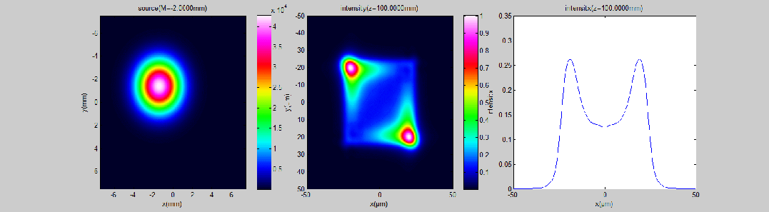 勻化光斑隨入射光斑X/Y方向偏移變化