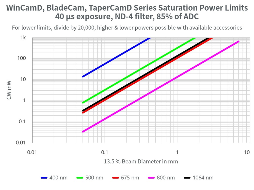 光束質(zhì)量分析儀