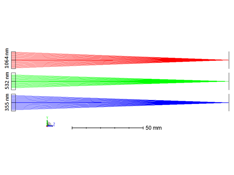衍射消色差透鏡