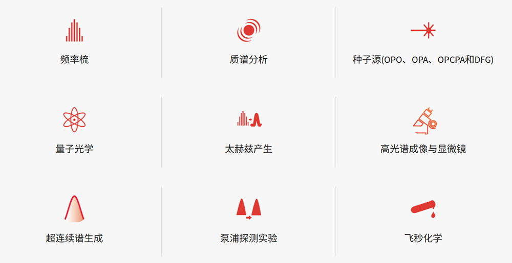 中紅外光纖激光器