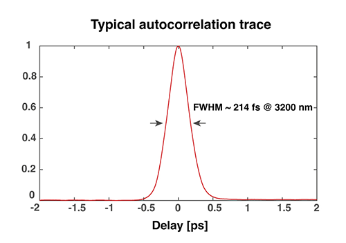中紅外光纖激光器