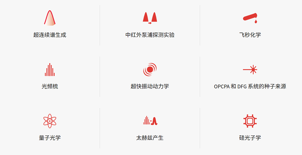 中紅外光纖激光器