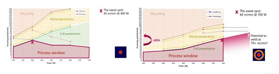 點環(huán)形光束整形鏡片