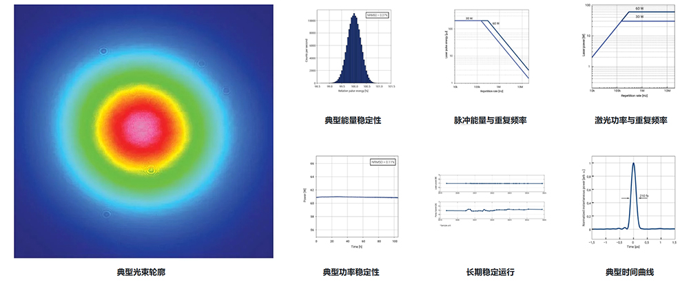 工業(yè)飛秒激光器