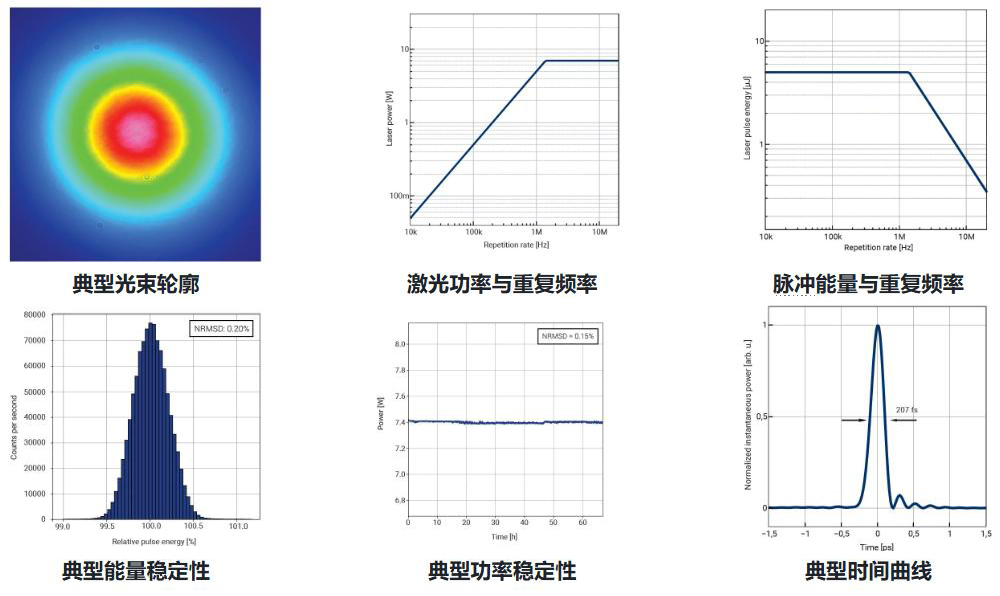 工業(yè)飛秒激光器
