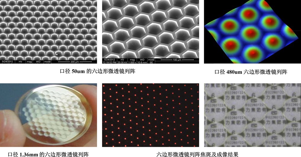 六邊形微透鏡列陣