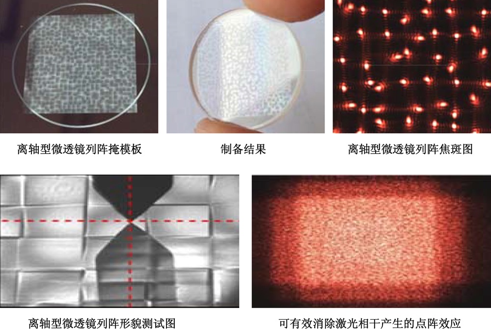 六邊形微透鏡列陣