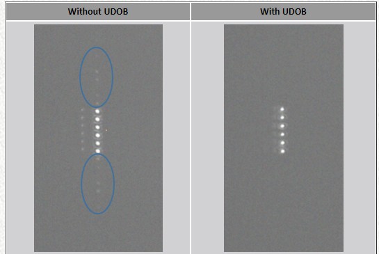 高衍射級次阻擋模組UDOB