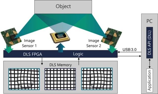 DMD數(shù)字微鏡