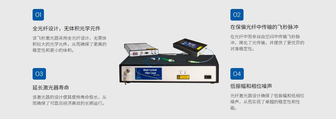 光纖激光器