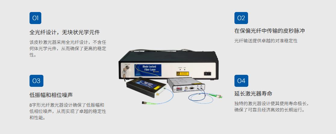 光纖激光器
