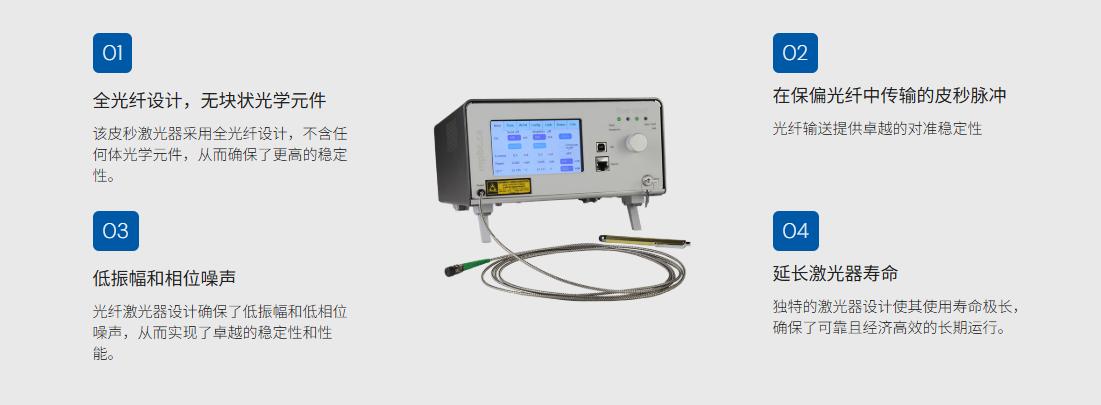 光纖激光器