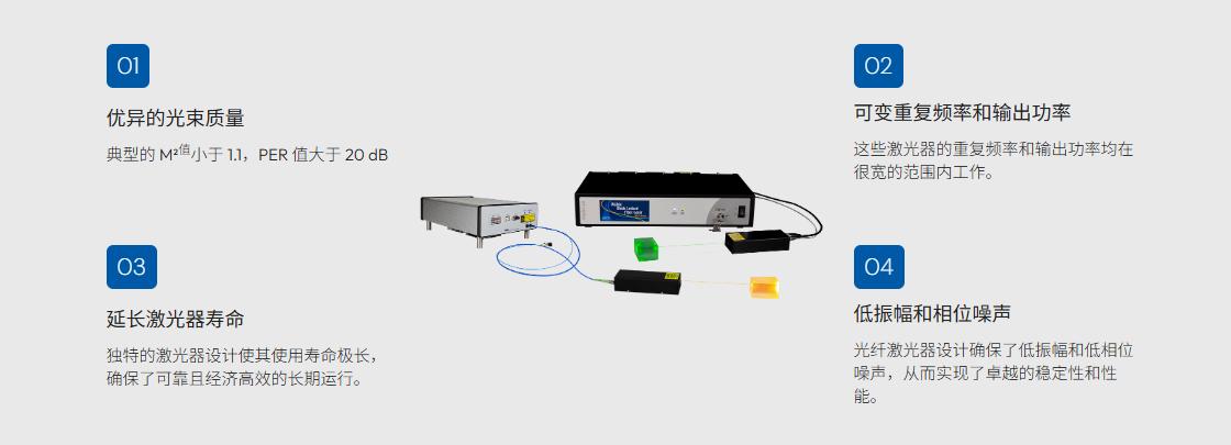 光纖激光器