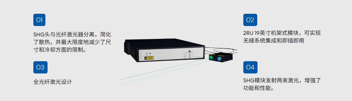光纖激光器 光纖激光器