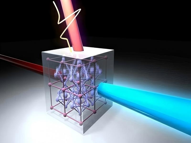 BBO、LBO與KTP非線性光學(xué)晶體的頻率轉(zhuǎn)換性能對(duì)比研究