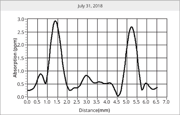 波長1064nm的涂層HGTR KTP的吸收?qǐng)D