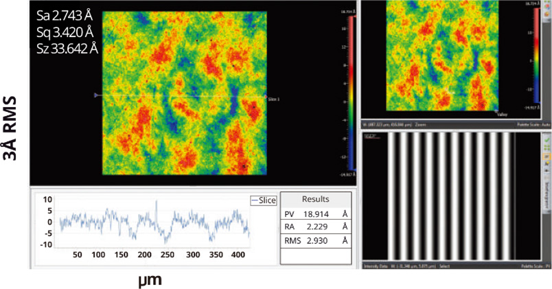 利用ZYGO干涉儀進(jìn)行LBO晶體粗糙度測量