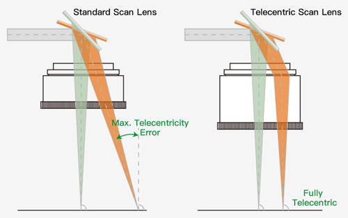 sill場鏡 sill場鏡
